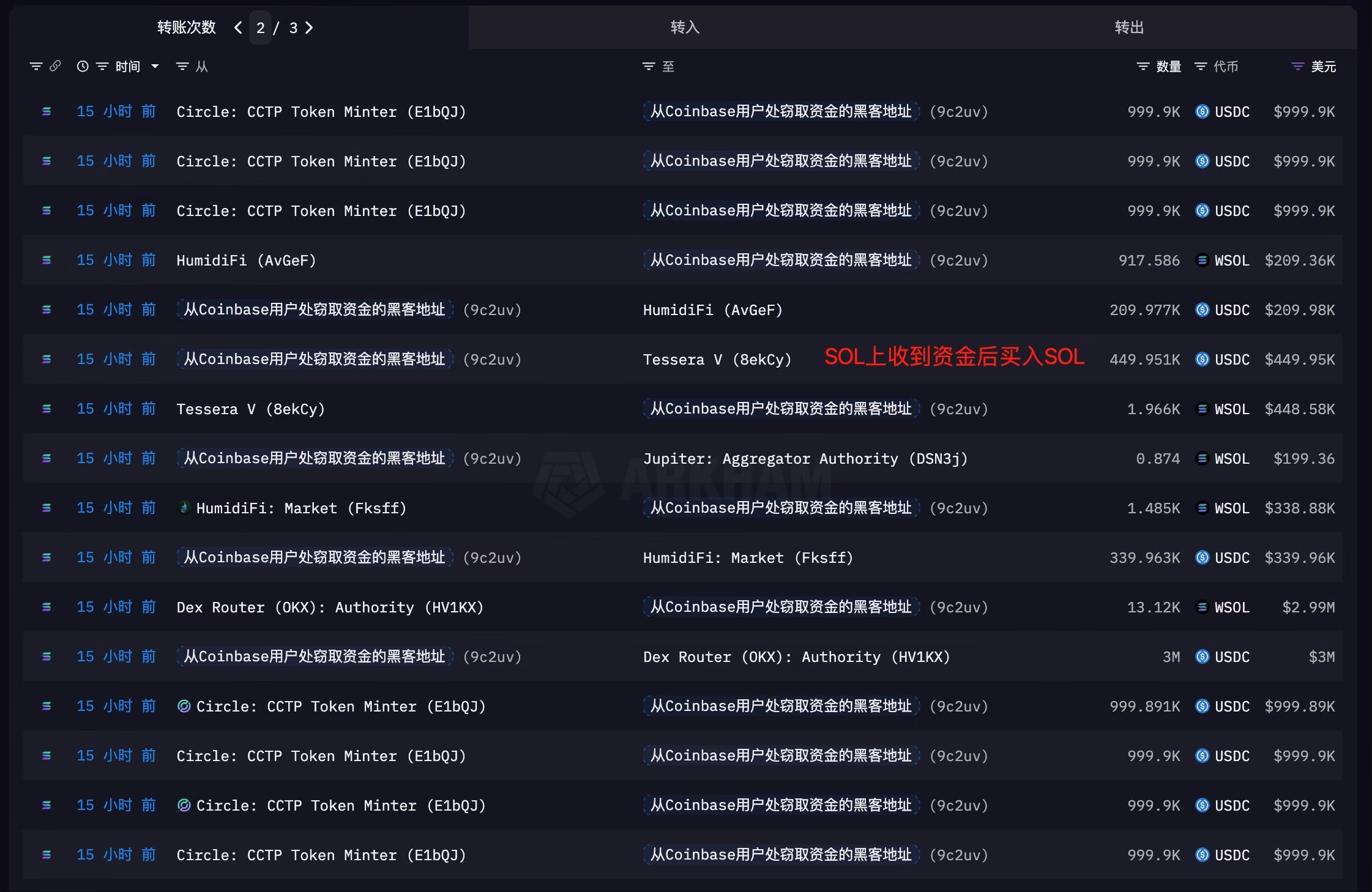 The Coinbase hacker had spent stolen funds to purchase 100,913 SOL 