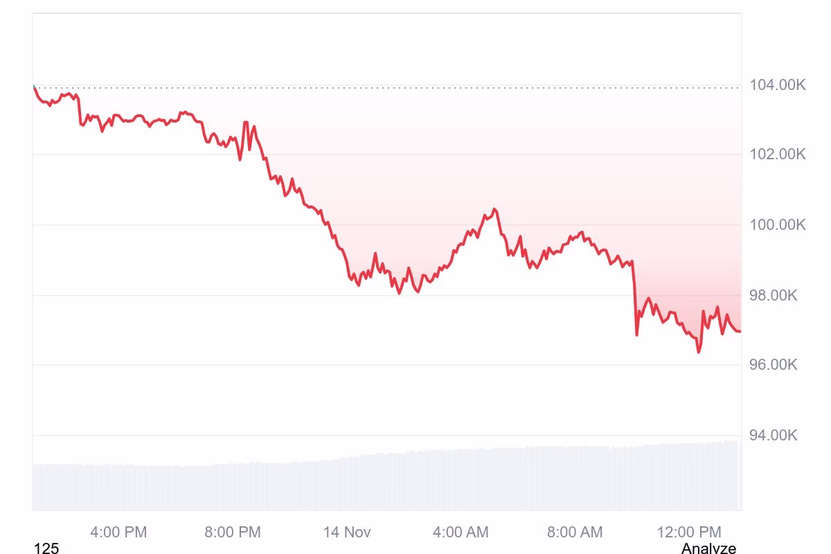 Spot bitcoin ETFs see $869 million outflows in second-largest daily exodus on record