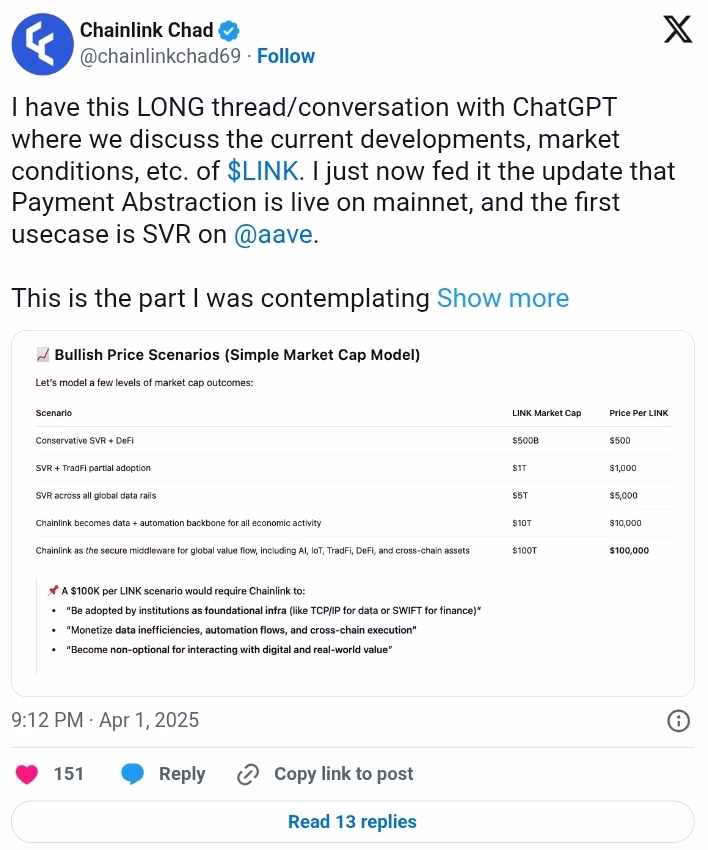 AI markets shift as ChatGPT-powered trading bot flags Chainlink, Toncoin, Kaspa