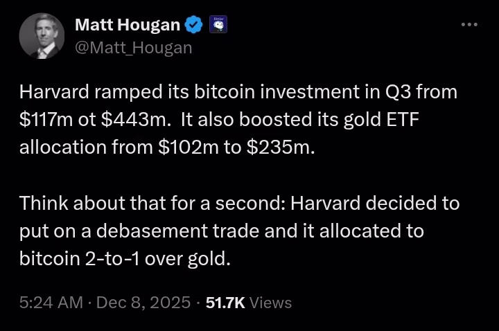 Harvard Bitcoin ETF strategy faces fresh losses as gold stakes surge