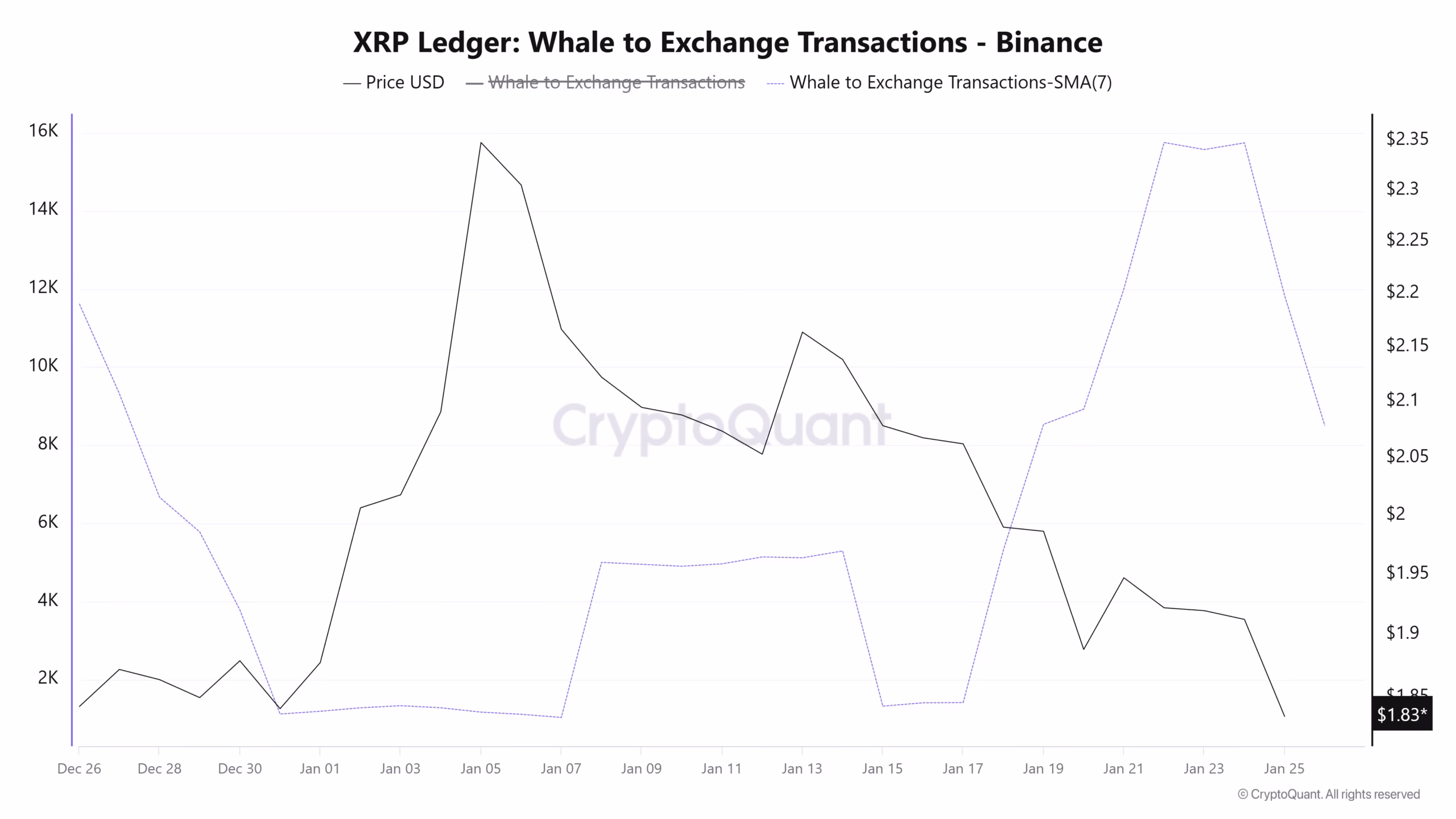 XRP Reserve Surge