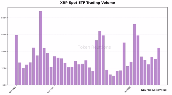 XRP Reserve Surge