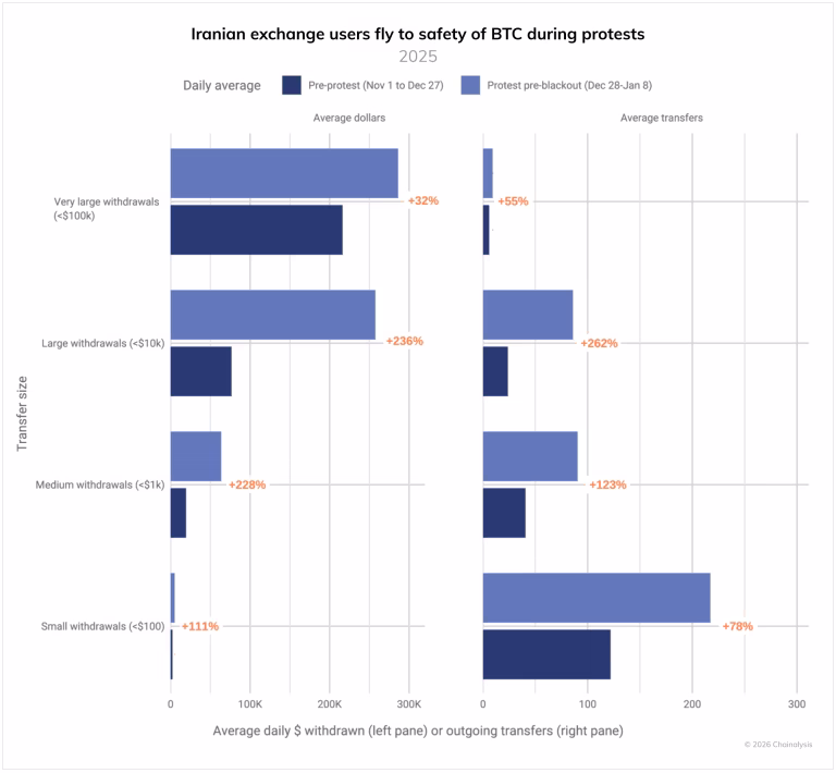 Iran Crypto landscape 