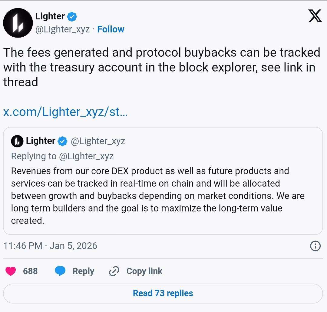 Lighter post on X triggers buyback. 