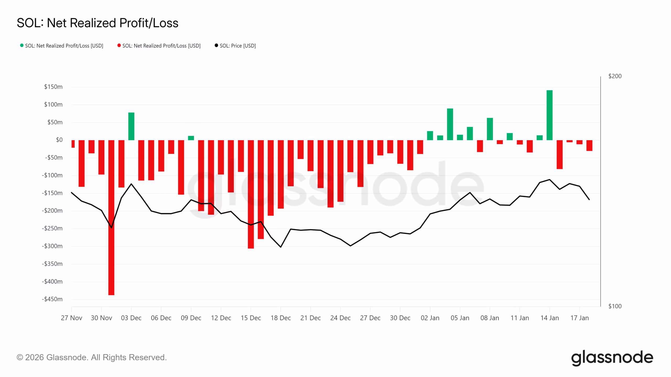 Solana etf inflow 