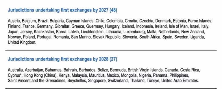 Crypto tax data collection