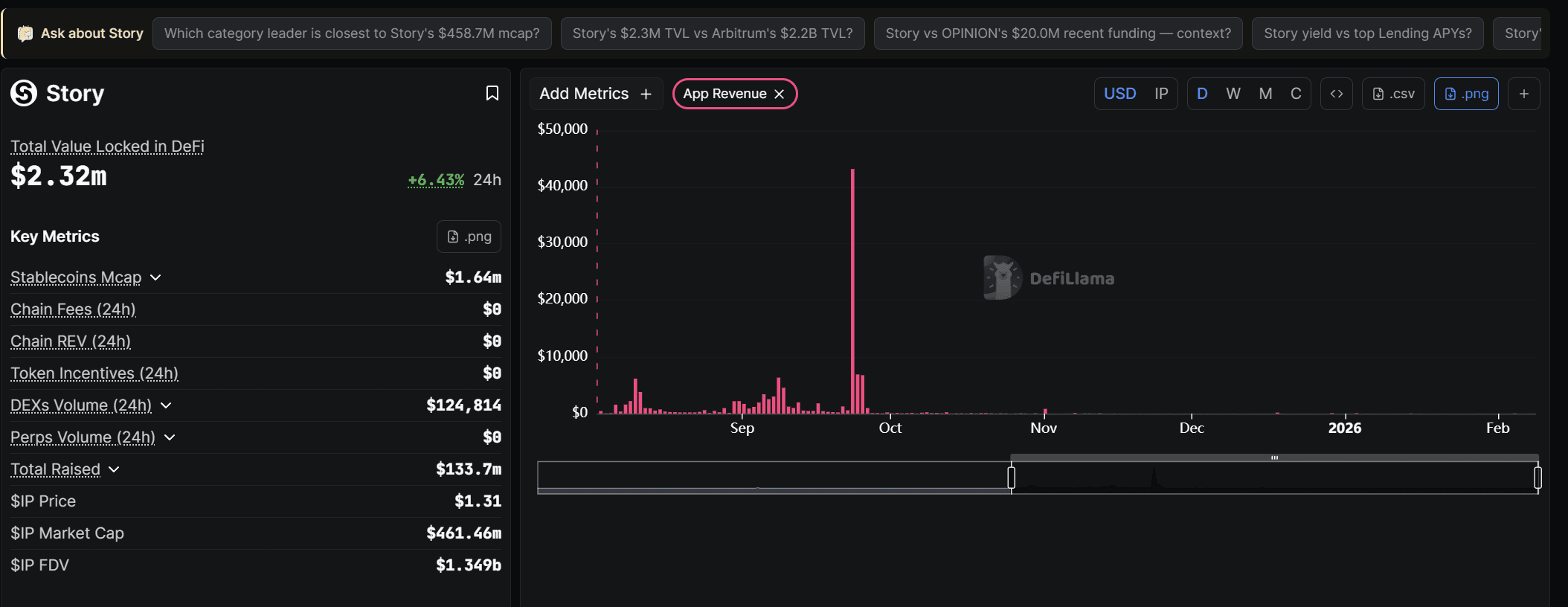 IP token unlock delay
