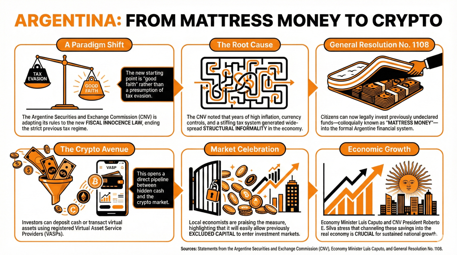 Argentina crypto regulation opens door to undeclared funds