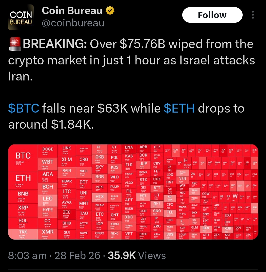 Crypto market crash wipes $75b in one hour