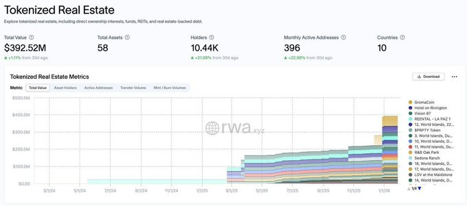 tokenized real estate assets
