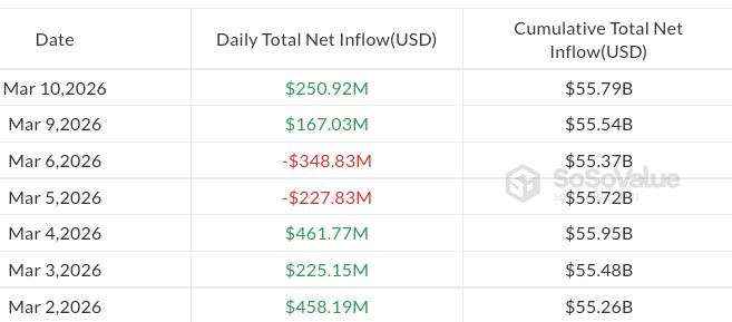 Xrp ETFs outflow