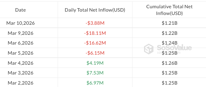 Xrp ETFs outflow