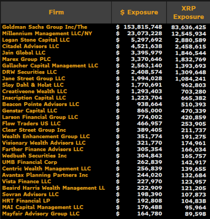 Xrp ETFs outflow