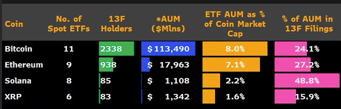 Xrp ETFs outflow
