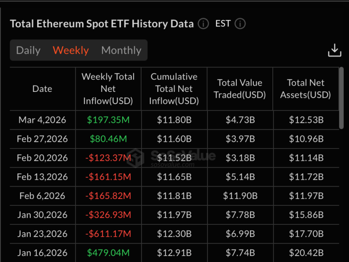 Ethereum ETF inflow