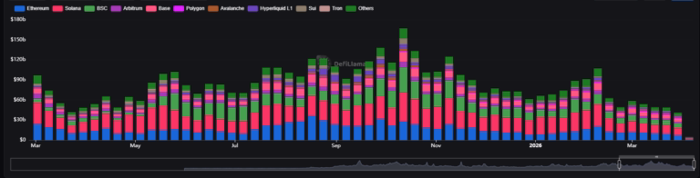 Dex Trading Activity 