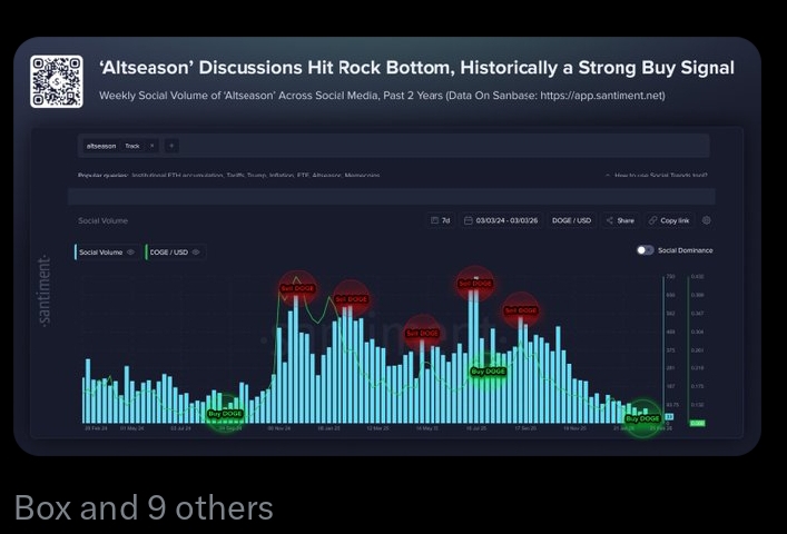 Altcoin interest crashes 96% in two months as Bitcoin captures attention