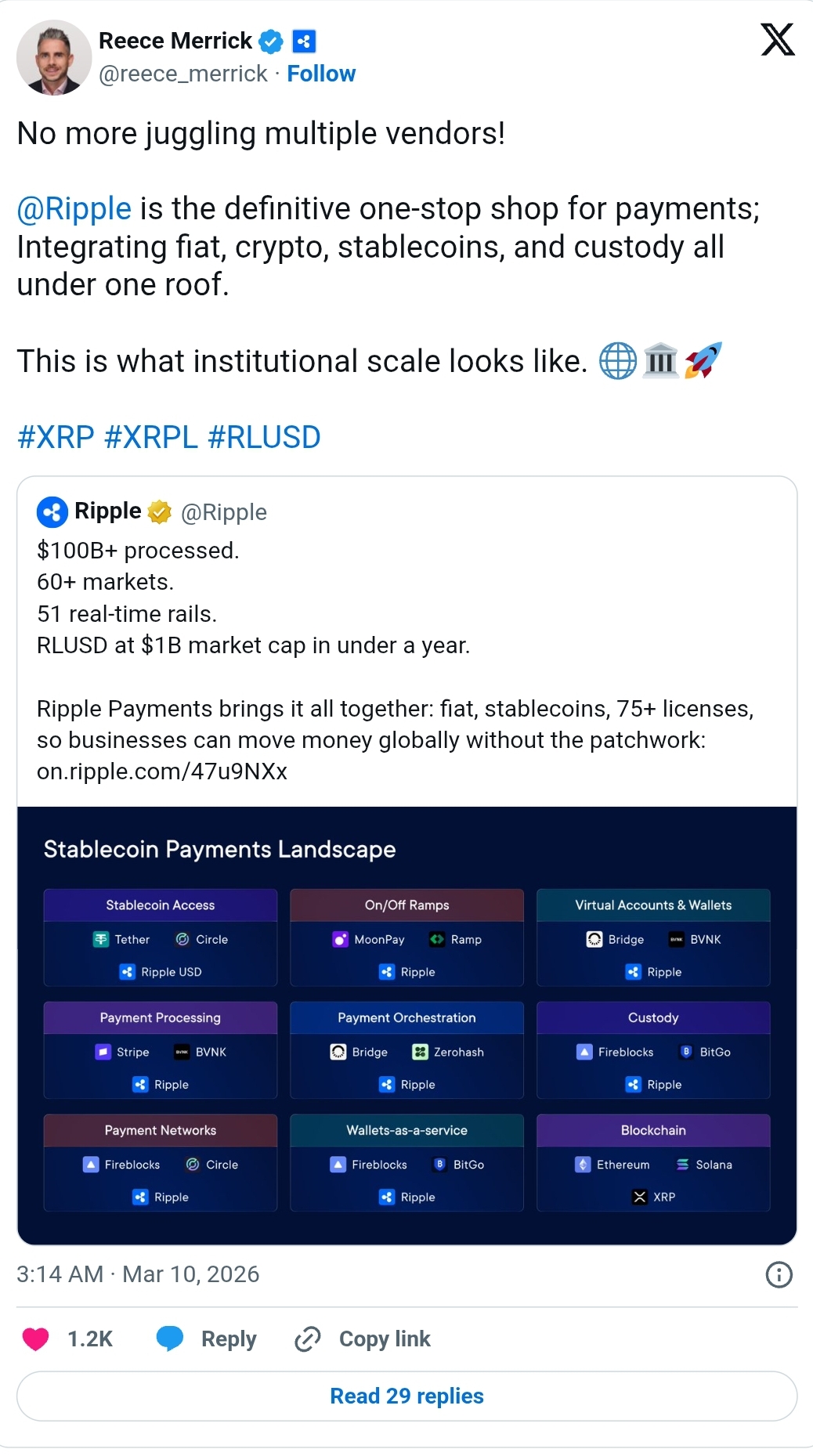 Ripple RLUSD reaches $1 billion market cap as payment volume hits $100B milestone