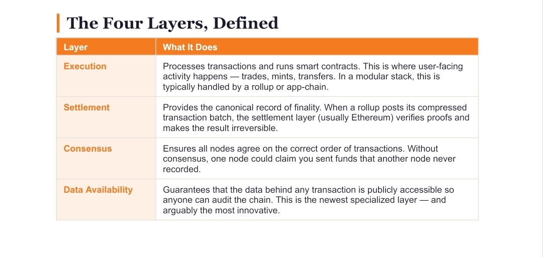 Modular blockchains and the future of scaling: Separating blockchain functions