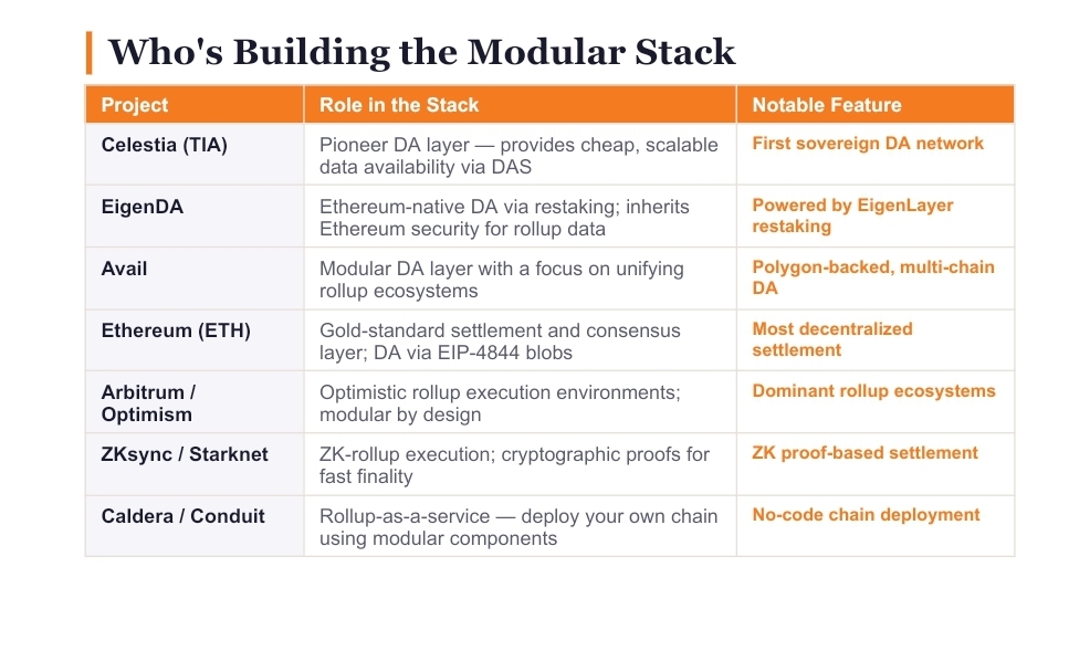 Who's Building the Modular Stack