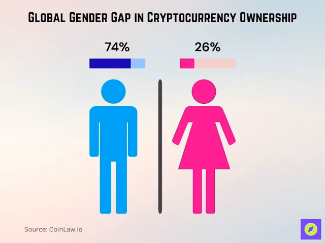 Crypto Gender Gap Investing