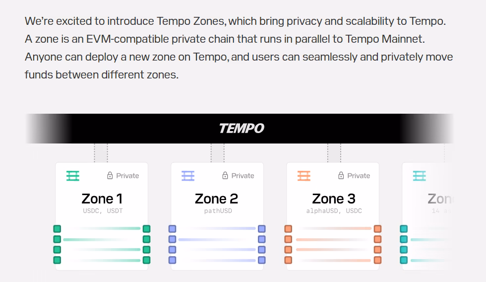 Tempo Zones