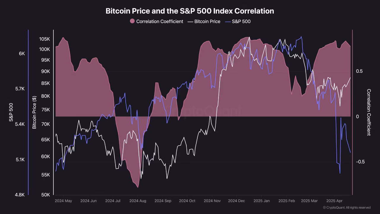 Decoupling