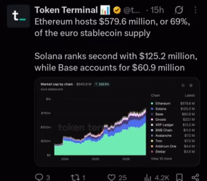 Ethereum euro stablecoin