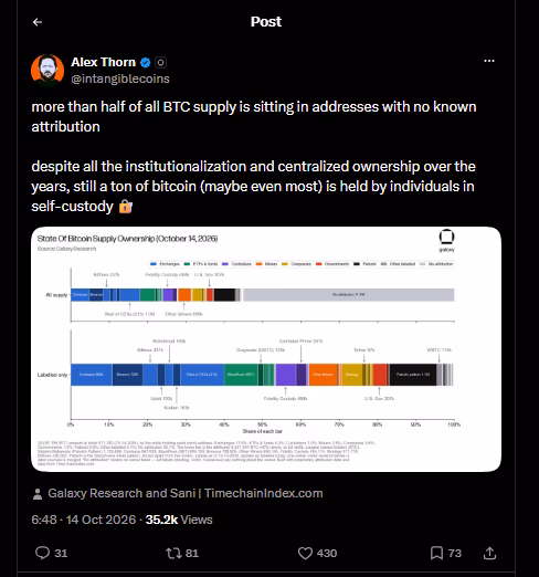 View the X post by @intangiblecoins